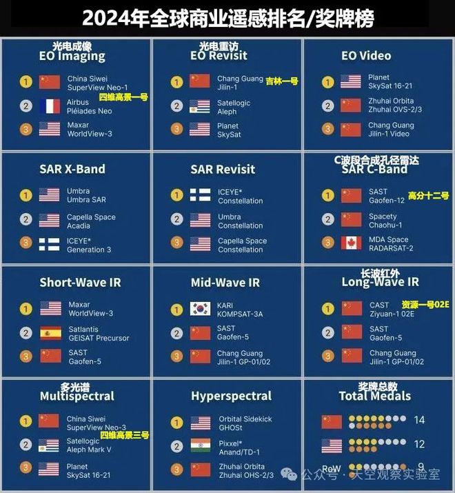 淘金熱—商業(yè)遙感衛(wèi)星中國第一？(圖2)