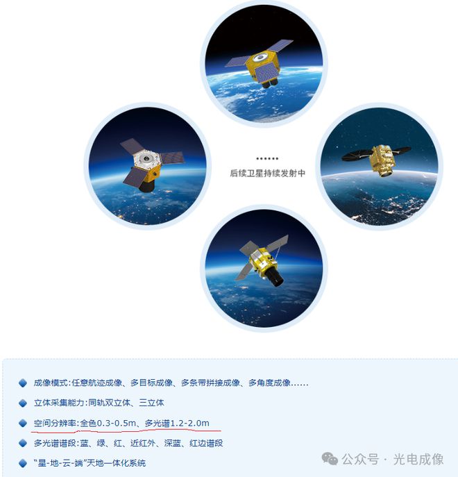 【關(guān)注】我國商業(yè)光學遙感衛(wèi)星再獲突破(02米)(圖2)