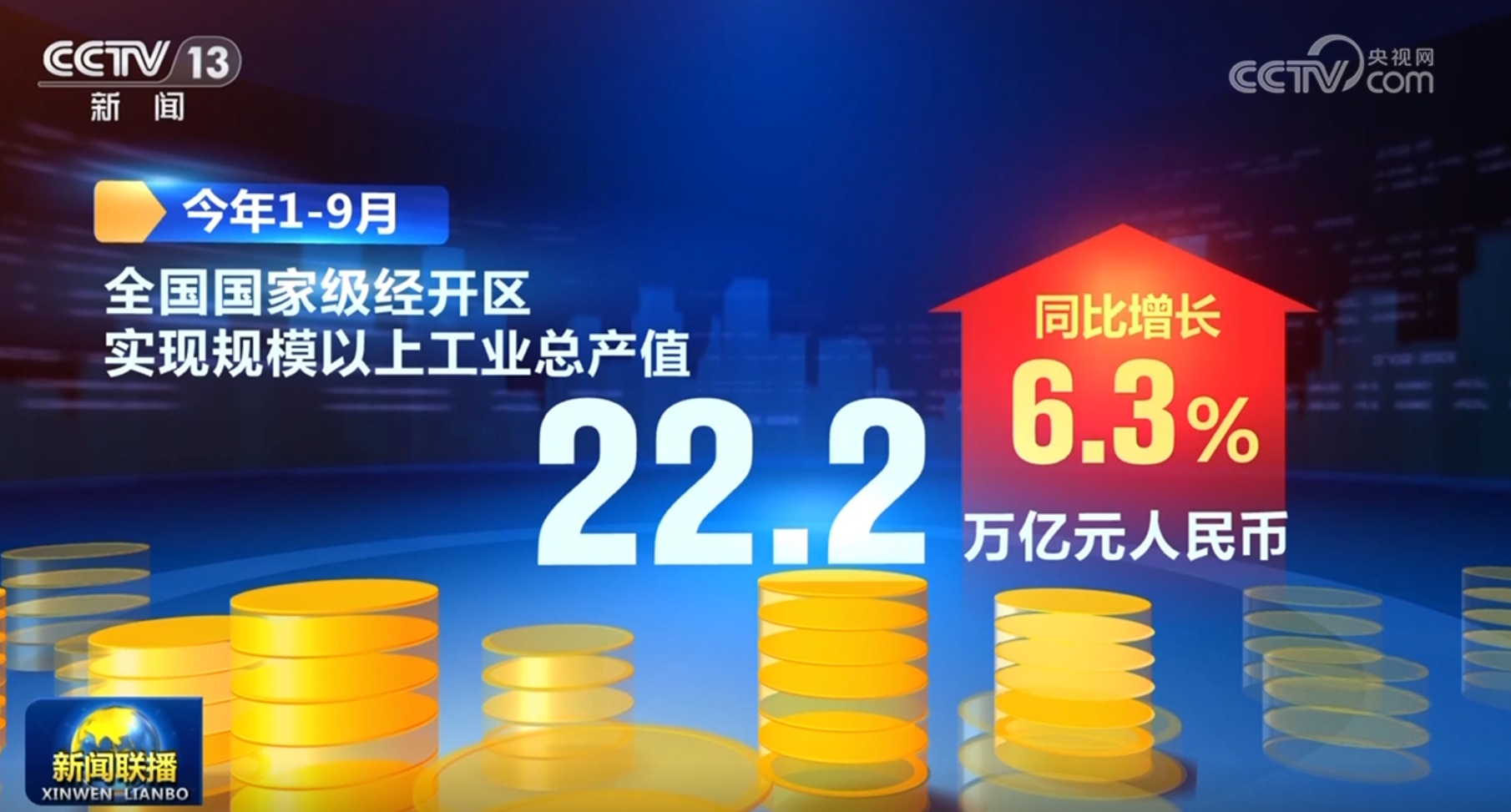 從多領(lǐng)域“硬核”數(shù)據(jù)感受中國(guó)經(jīng)濟(jì)的“穩(wěn)”與“進(jìn)”(圖14)