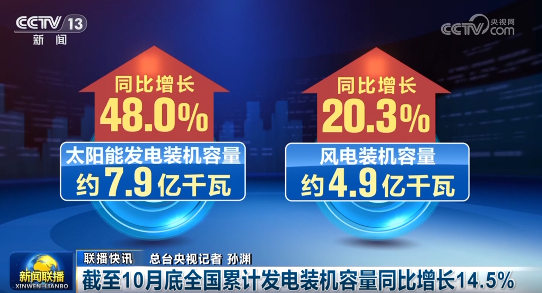 從多領(lǐng)域“硬核”數(shù)據(jù)感受中國(guó)經(jīng)濟(jì)的“穩(wěn)”與“進(jìn)”(圖13)