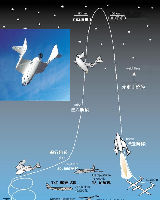 這個(gè)大衛(wèi)星的“小保鏢”傳回了我國(guó)的第一張飛船照片(圖7)