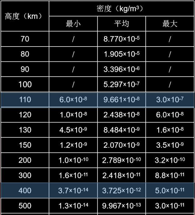 這個(gè)大衛(wèi)星的“小保鏢”傳回了我國(guó)的第一張飛船照片(圖9)