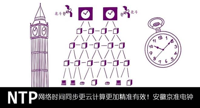 京準(zhǔn)：解讀北斗衛(wèi)星對時系統(tǒng)的發(fā)展及應(yīng)用(圖3)