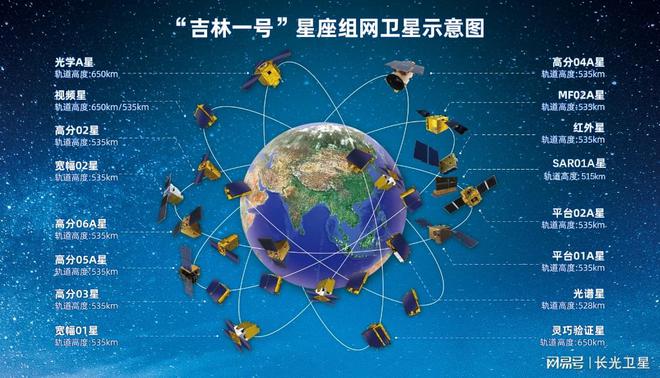 長(zhǎng)光衛(wèi)星：飛入尋常家冉冉升起的“新星”