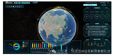 成果發(fā)布DZXX0030]多源衛(wèi)星火情遙感監(jiān)測平臺