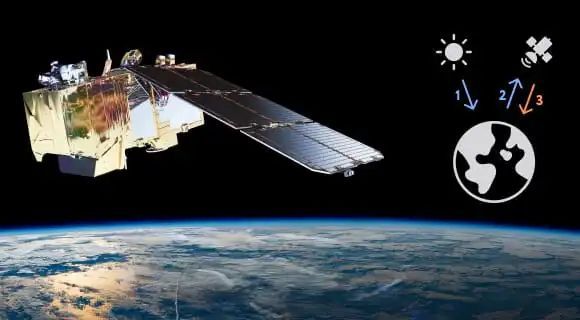 我國首次實(shí)現(xiàn)星地激光 100Gbps 超高速高分辨遙感影像傳