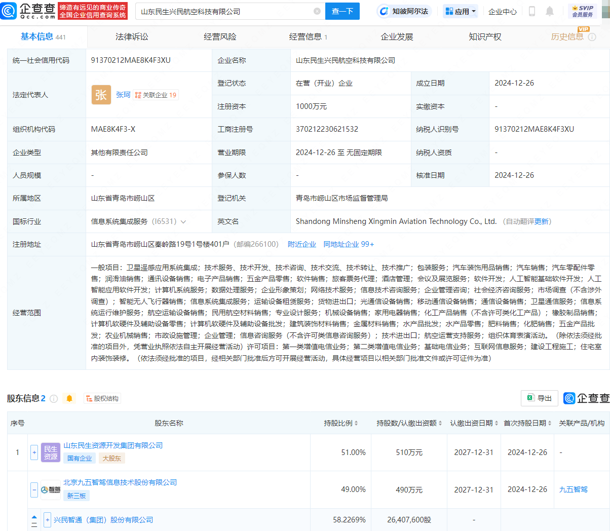 山東民生興民航空科技新成立涉足衛(wèi)星遙感與AI業(yè)務(圖1)