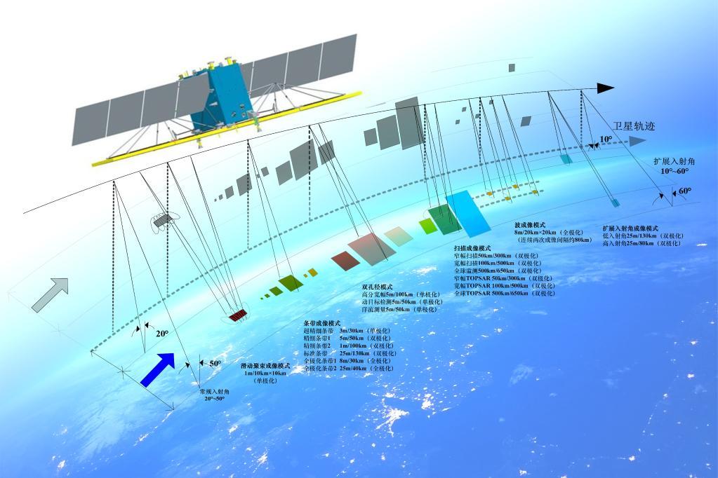 2025年遙感衛(wèi)星概念上市公司名單揭秘請收好?。?月22日）(圖1)