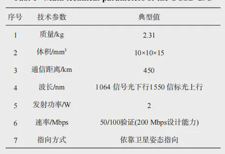 微小衛(wèi)星激光通信的關鍵技術及發(fā)展現(xiàn)狀(圖1)