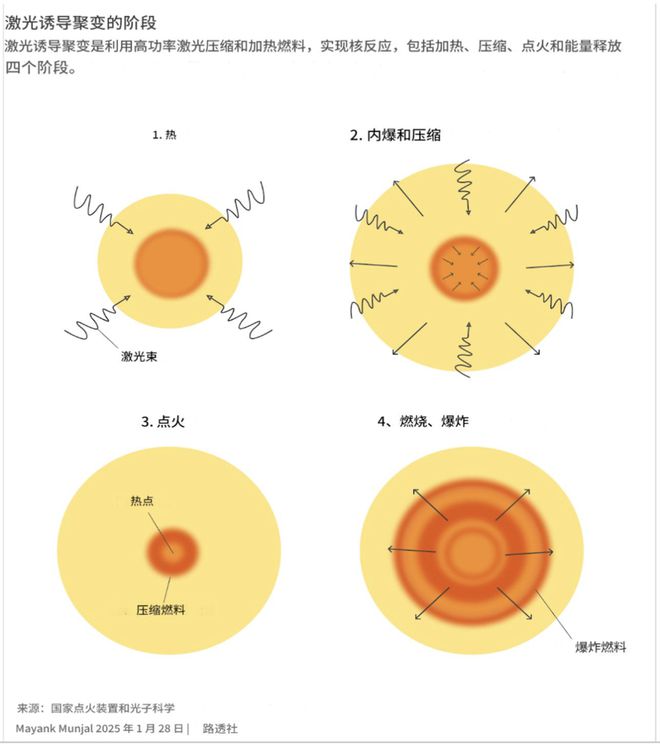 雙碳研究 路透社獨家報道：分析人士稱衛(wèi)星影像顯示中國正在建造大型聚變研究設施(圖1)