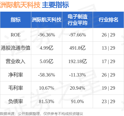 洲際航天科技(01725HK)擬向TREEFAM供應(yīng)600顆5米空間分辨率遙感衛(wèi)星(圖1)
