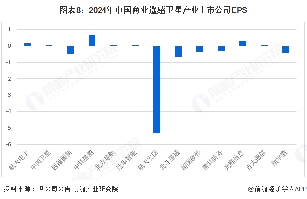 【最全】2025年中國商業(yè)遙感衛(wèi)星行業(yè)上市公司全方位對比（附業(yè)務(wù)布局匯總、業(yè)績對比、業(yè)務(wù)規(guī)劃等）(圖8)