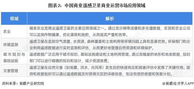 2025年中國(guó)商業(yè)遙感衛(wèi)星行業(yè)運(yùn)營(yíng)現(xiàn)狀 商用模式和政府模式各具優(yōu)勢(shì)【組圖】(圖2)