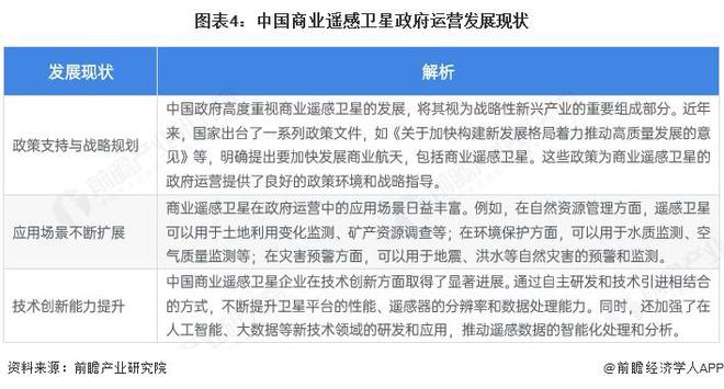 2025年中國(guó)商業(yè)遙感衛(wèi)星行業(yè)運(yùn)營(yíng)現(xiàn)狀 商用模式和政府模式各具優(yōu)勢(shì)【組圖】(圖4)