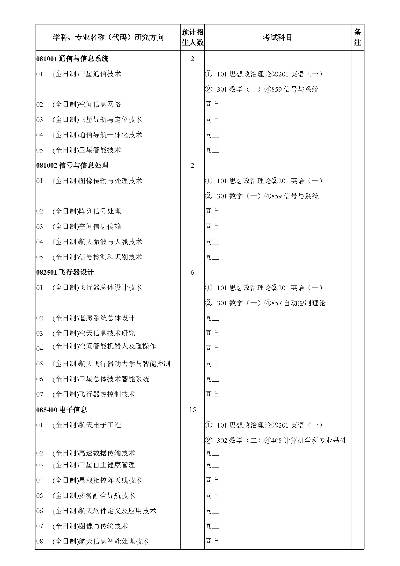 中國科學(xué)院微小衛(wèi)星創(chuàng)新研究院2023年碩士招生簡章
