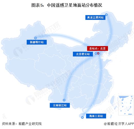 2025年中國商業(yè)遙感衛(wèi)星行業(yè)發(fā)展現(xiàn)狀 產(chǎn)業(yè)鏈上游環(huán)節(jié)逐步完善【組圖】(圖5)