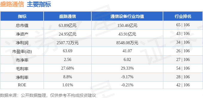 盛路通信（002446）6月23日主力資金凈買入235959萬(wàn)元(圖3)