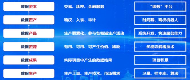 城市治理案例之九 衛(wèi)星遙感數(shù)據(jù)要素化應(yīng)用
