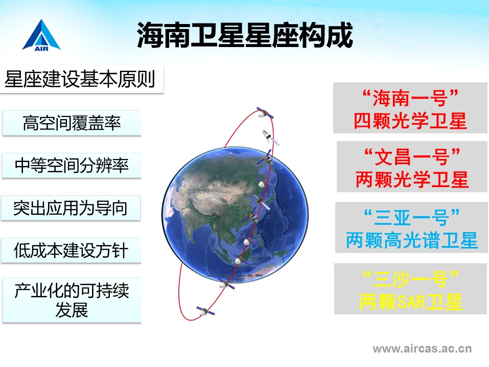 揭秘第二曲線的七個能級