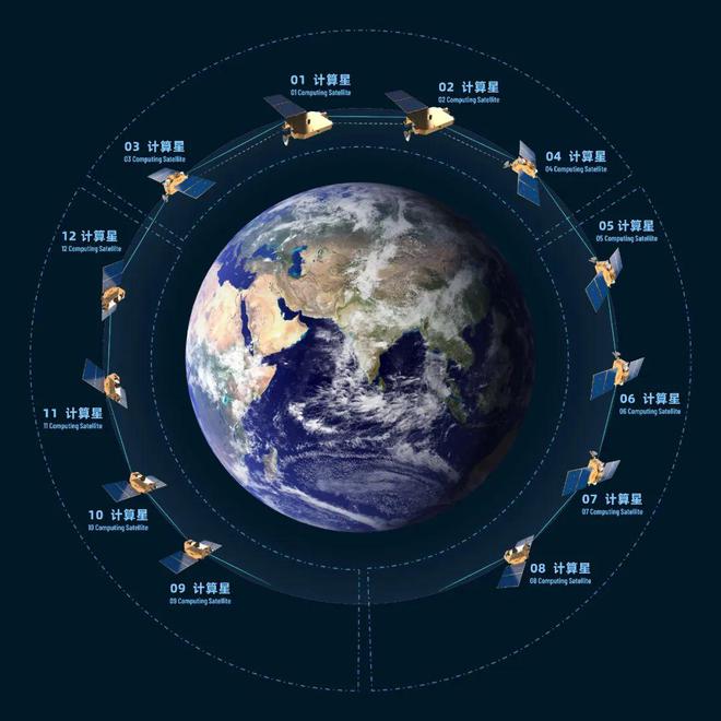 啥？在太空搞“三體計(jì)算”(圖2)